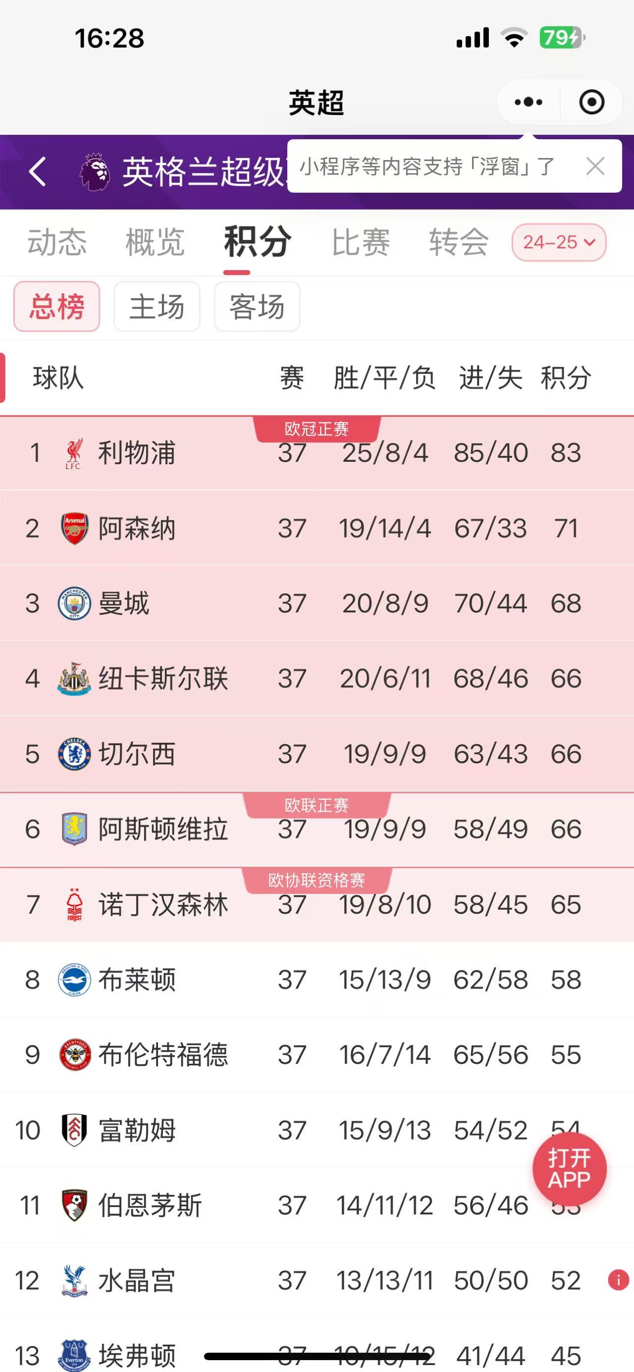 赛前阿森纳调整名单以备欧超杯，主帅复盘环节打磨，媒体盛赞，球探报告显示潜力的简单介绍